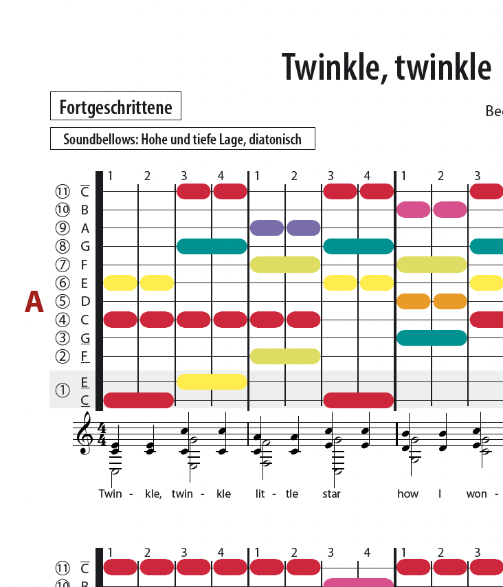 Twinkle, twinkle little Star / ABC-Lied / Morgen kommt der Weihnachtsmann - Soundbellows