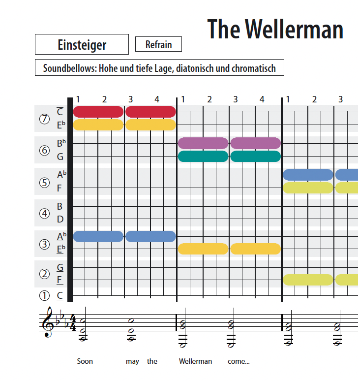 The Wellerman (Soon may the Wellerman come) - Soundbellows